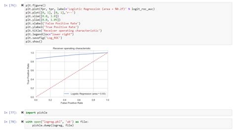 A Step By Step Guide To Logistic Regression Model Building Using Python
