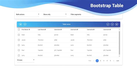 Angular Bootstrap Table Responsive Examples Tutorial