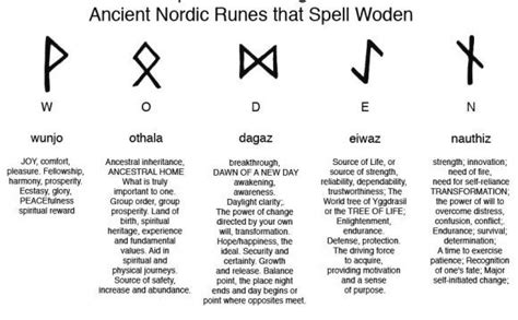 List Of Norse Gods And Their Symbols Ancient Viking Symbols Runes