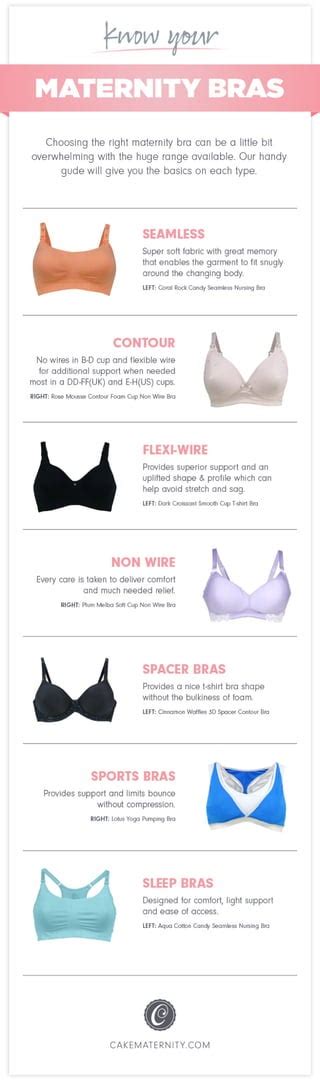 Types Of Maternity Bras Infographic