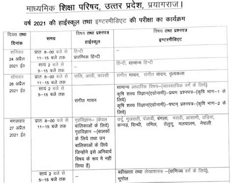 Maharashtra class 12 hsc exam timetable 2021 (post. UP Board 12th Time Table 2021 {जारी} Science, Arts ...