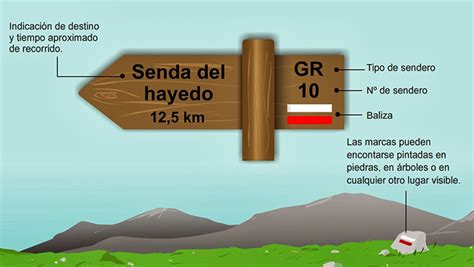 Señalización De Senderos ¿qué Significan Las Señales