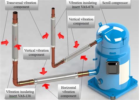 Vibration Insulating Inserts For Refrigeration Units Holod Proekt