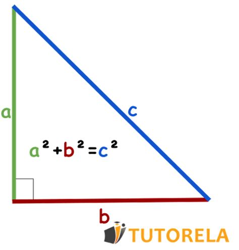 El Teorema De Pitágoras Tutorela