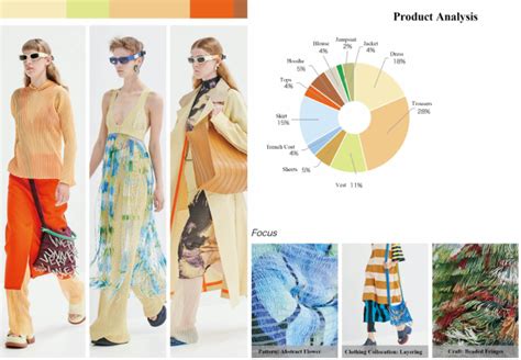 2023 Spring Summer Fashion Trend Topfashion 2023