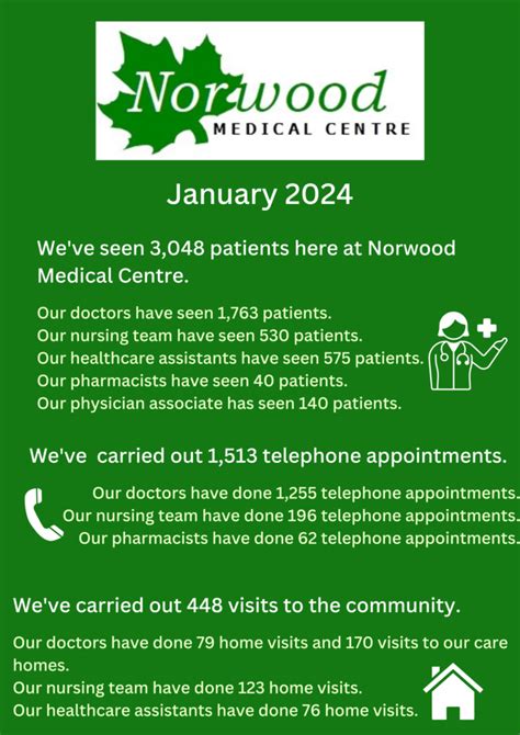 What We Did In January Norwood Medical Centre