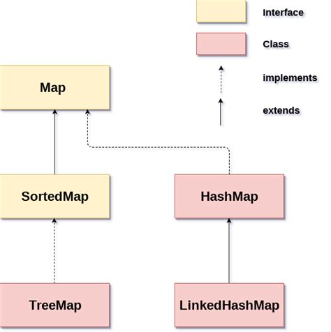 Map Interface And List Interface Lathas Java Programming Journey