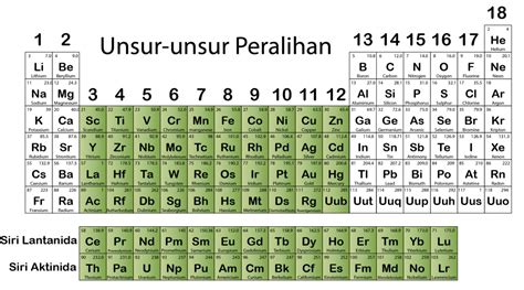 Check spelling or type a new query. Unsur-unsur Peralihan - Kimia SPM