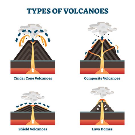 Volcano Illustrations Royalty Free Vector Graphics And Clip Art Istock