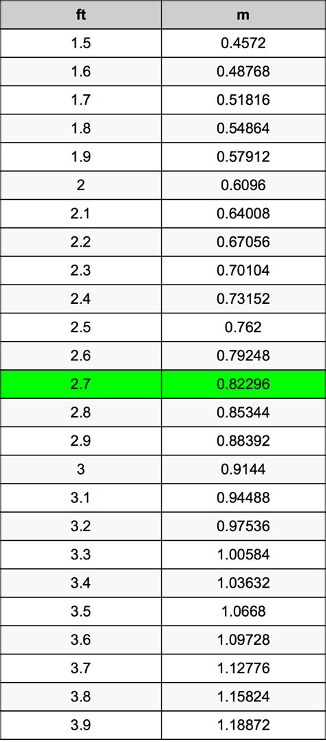 8 oz to g conversion. 2.7 Ounces To Grams Converter | 2.7 oz To g Converter