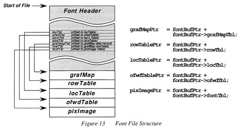 Metagraphics Fnt Font File Specification