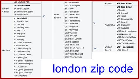 What Is The Zip Code Of London Postal Guide Uk 2022 It Jobs Dubai Uae