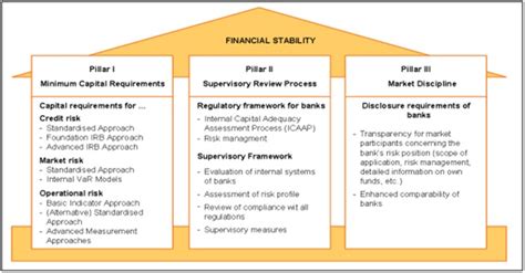 Dear friend of gata and gold: The Basel III Framework: Origins & Implications | Business ...