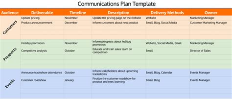 15 Free Communication Plan Templates Excel Word And Clickup