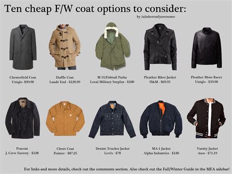 Fw Coat Infographics Fashion Infographic Types Of Jackets Mens