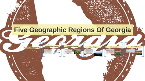 Five Geographic Regions Of Georgia By Carlee Graham On Prezi Next