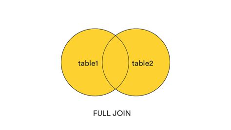 A Beginners Guide To 7 Types Of SQL JOINs TablePlus