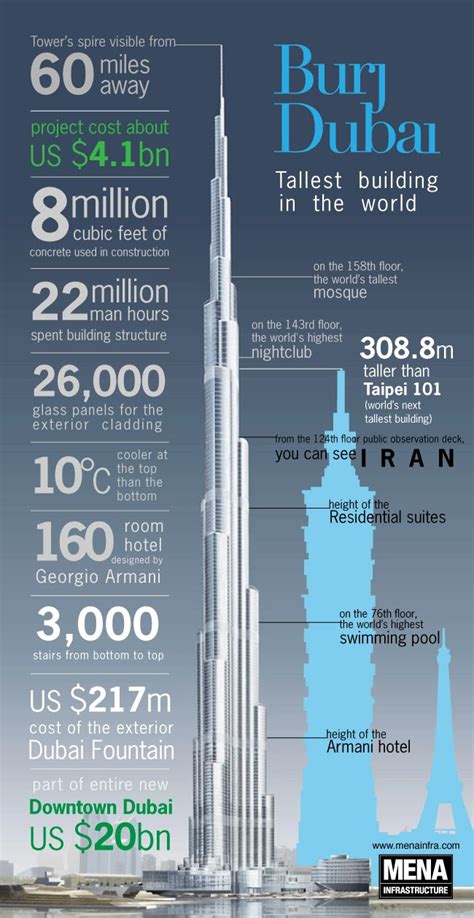 Burj Khalifa Arkitektet