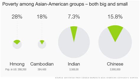 the asian disadvantage that s being ignored oct 14 2015
