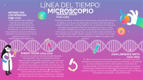 Linea Del Tiempo Del Microscopio The Best Porn Website