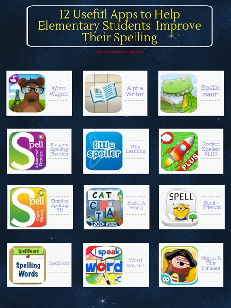 12 Useful Apps To Help Elementary Students Improve Their Spelling