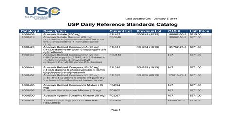 Usp 2014 Reference Standards Catalog