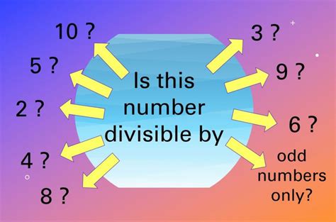 How To Apply The Rules Of Divisibility B28 Maths Tutor