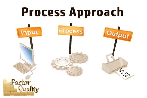 Process Based Approach Factor Quality