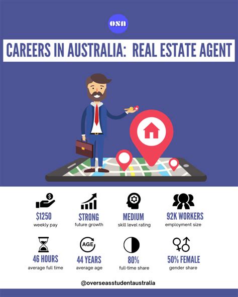 How To Become A Real Estate Agent In Australia With A Salary Guide