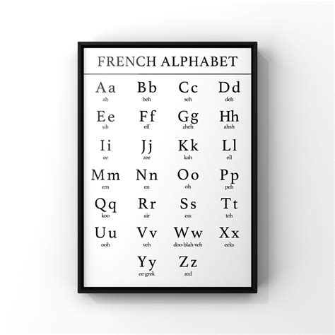 French Alphabet Chart Lalphabet Francais French Language Office Wall