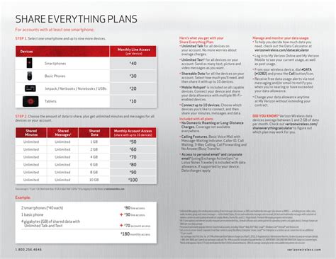Verizon Wireless Finally Unveils Share Everything Plan Afterdawn