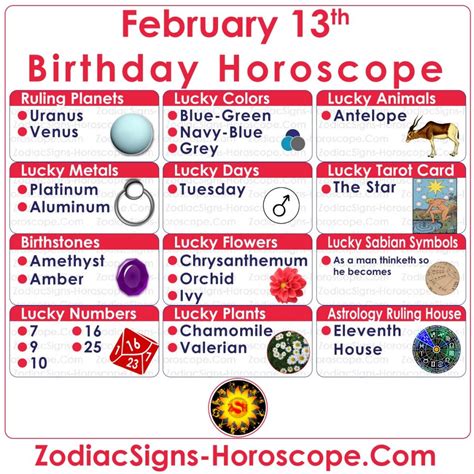 February 13 Zodiac Aquarius Horoscope Birthday Personality And Lucky Things