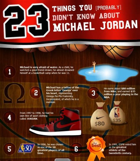 23 things you didn t know about michael jordan infographic