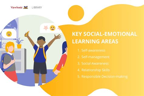 What Is Social Emotional Learning And Why Is It Important Viewsonic