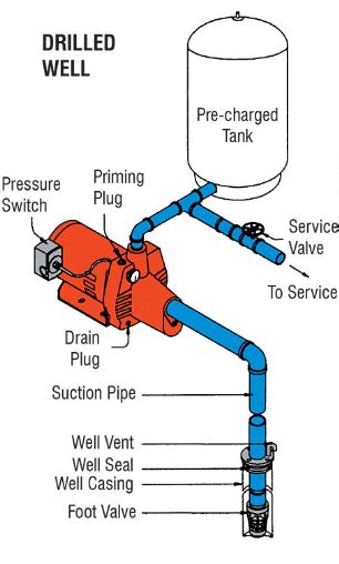 Diagram Wiring Diagram Shallow Well Jet Pump Mydiagramonline