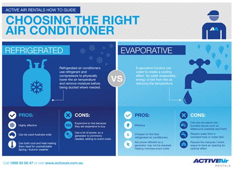 5 other reasons to use your air conditioner heating mode instead of an electric heater. Choosing The Right Air Conditioner: Refrigerated Air ...