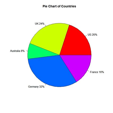 If your screen size is reduced, the chart button may appear smaller: scratch-R: pie charts