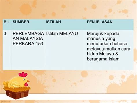 Bahasa dipahami sebagai sistem perlambangan yang secara arbiter pada tahun 1928 bahasa melayu mengalami perkembangan yang luar biasa. Sejarah perkembangan bahasa melayu in 2020 | Lundu, Melaka ...