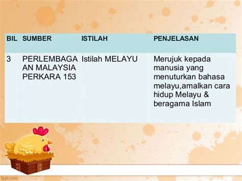 Pada asasnya bahasa ialah ujaran yang dikeluarkan oleh organ pertuturan manusia yang secara arbitrari melambangkan maknanya dan digunakan oleh satu masyarakat bahasa untuk perhubungan (hashim musa:205). Sejarah perkembangan bahasa melayu in 2020 | Lundu, Melaka ...