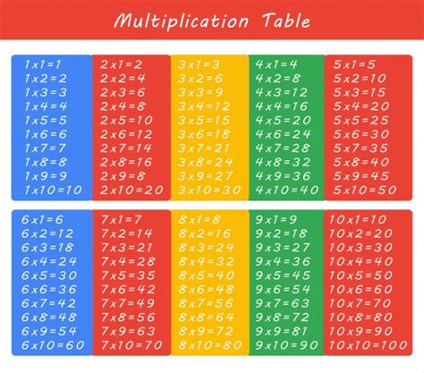 997 Multiplication Table Vectors Royalty Free Vector Multiplication