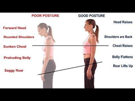 Exercises To Improve Your Posture And Prevent Hunched Shoulders Posture Exercises Improve