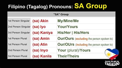 𝗦𝗔 𝗚𝗿𝗼𝘂𝗽 𝗼𝗳 𝗧𝗮𝗴𝗮𝗹𝗼𝗴 𝗣𝗿𝗼𝗻𝗼𝘂𝗻𝘀 Filipino Pronouns English Tagalog