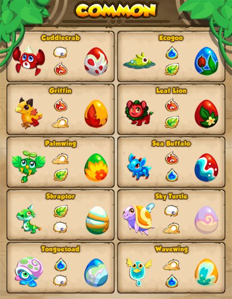 Wikia's mobile skin disables a lot of html and javascript features, which will make a lot of the site unusable on your idevice. Storm8, Monster Story - Breeding Guide!