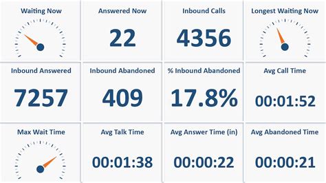 How Call Centre Wallboards Boost Performance And Customer Satisfaction