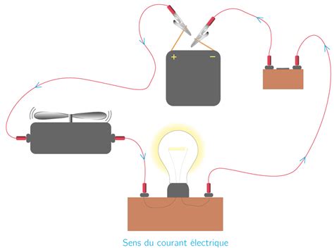 Le Courant électrique Cours Physique Chimie Kartable