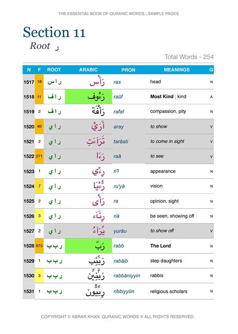 How To Understand Quran Word By Word Letter Words Unleashed