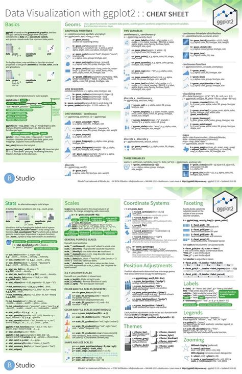 Purrr Cheat Sheet Specialization Cheat Sheets