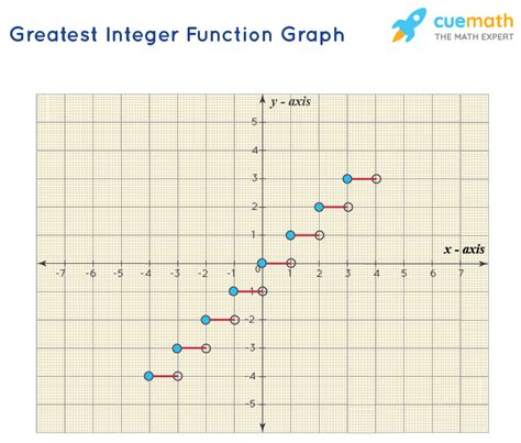 Types Of Functions Types Definition Examples 2023