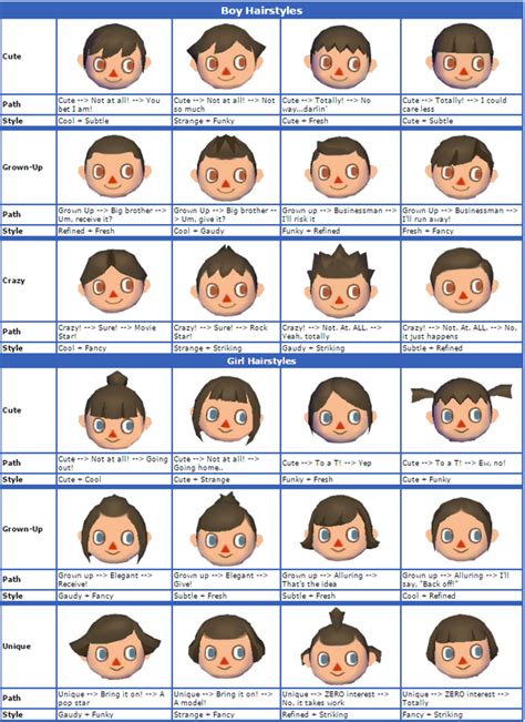 Hair color guide acnl intended for encourage modern hairstyle via modernhairstyle2018.com. How to do the hairstyles of the characters in Animal Crossing: City Folk - Quora