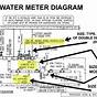 Residential Water Meter Diagram